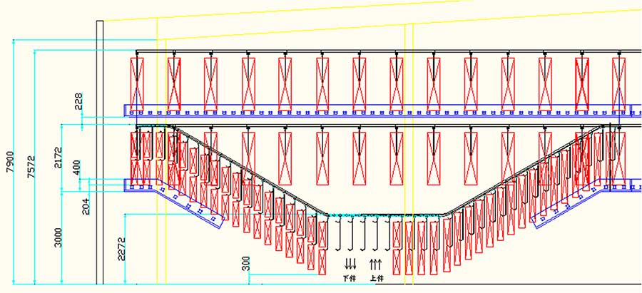 Forming Conveyor Layout